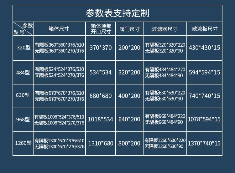 高效送风口尺寸参数